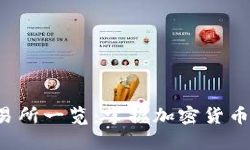 B特派支持的交易所一览：掌握加密货币交易平台的选择