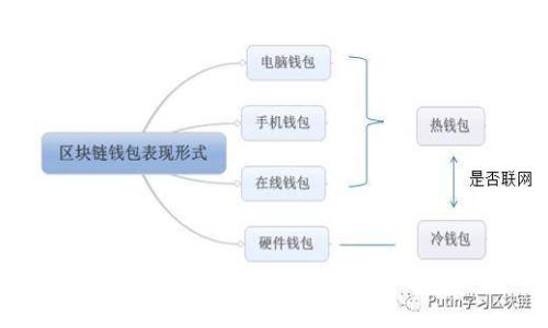 B特派模拟器官网入口及使用指南