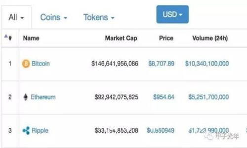 比特派卸载后怎么找回资产？