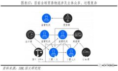 2023年中国虚拟币交易所排行榜及分析