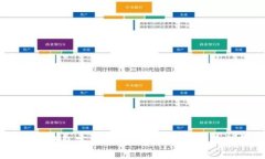: IM钱包官方APP免费下载及使用指南