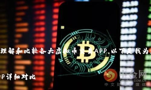 为了帮助您更好地理解和比较各大虚拟币交易APP，以下是我为您准备的和关键词：


十大虚拟币交易APP详细对比