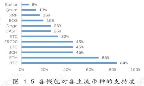 比特keep钱包：安全、便捷的数字货币存储解决方案