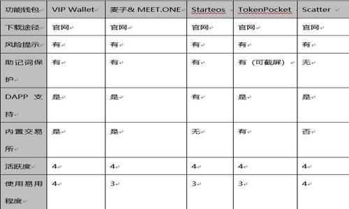 

b特派矿工费充值指南：如何高效充值矿工费？