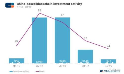 如何使用BitKeep钱包进行加密货币交易和管理