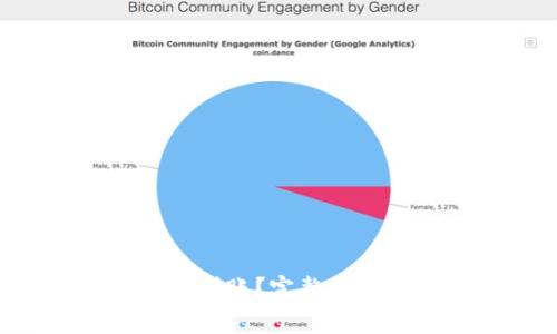 Coinlist提币多久到账？完整指南及常见问题解答
