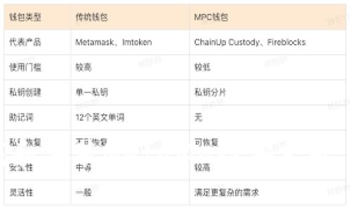 如何下载和安装MetaMask安卓版：详尽指南