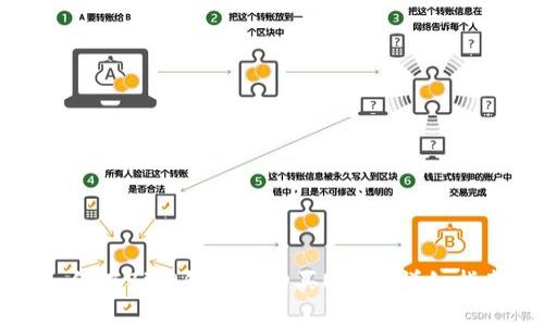如何在BitP钱包中购买USDT：详细指南