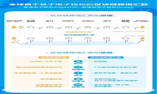Bitpie钱包暂时无法销售产品的原因分析与用户应对策略