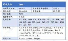B特派TRC钱包：安全高效的数字资产管理工具