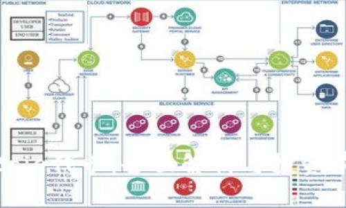 Bitpie代币：全面解析与投资前景