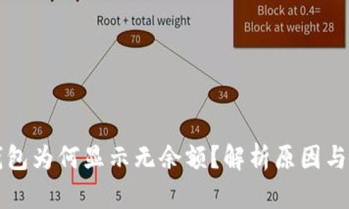 以太坊钱包为何显示无余额？解析原因与解决方案