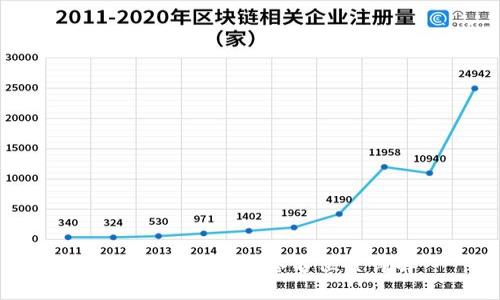 : 比特币钱包的签名位置详解