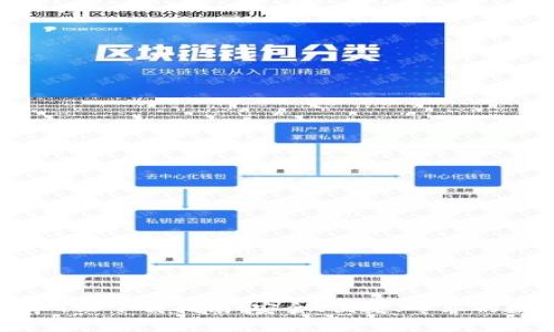 imToken钱包安卓1.0下载指南：安全、便捷、专业的数字资产管理平台