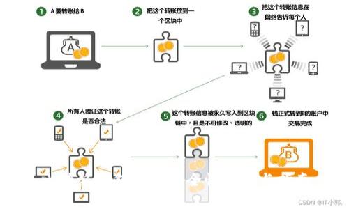 比特派钱包买卖安全性分析与指南