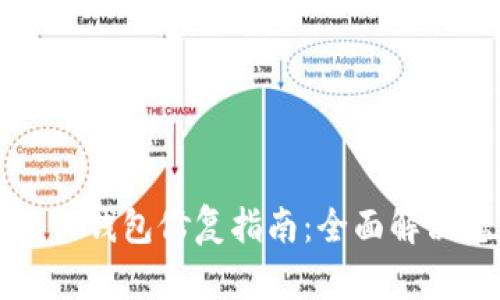 比特币核心钱包修复指南：全面解决您的问题