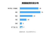 2023年比特币钱包排行：最安全、最便捷的选择