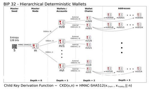 全面解析Bitdeer平台：你的数字货币挖矿理财助手