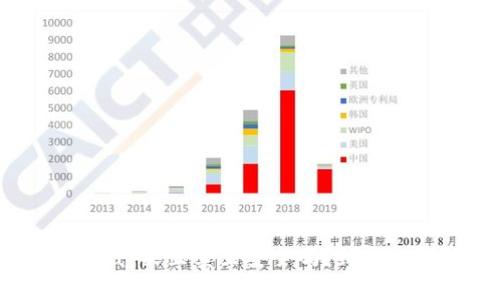 使用KDPay买豆卖豆安全吗？封卡风险解析