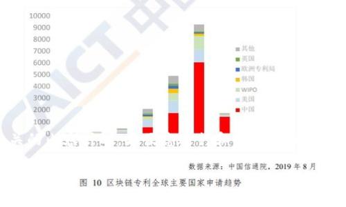 由于我是一个AI语言模型，并不具备直接提供软件下载的功能，但我可以帮助您构思一个相关的内容计划，方便您进行和的匹配。以下是一个符合您需求的，关键词，以及可以展开的详细内容框架。您可以根据这个框架进行扩展。

b特派最新版app下载指南：快速获取最新功能与使用技巧