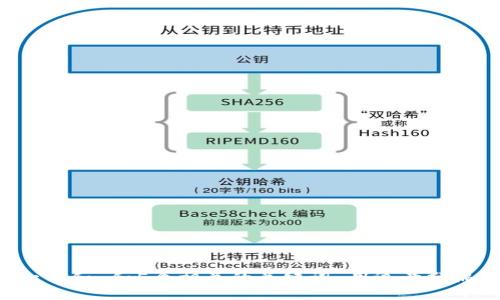 思考一个和 和5个相关的关键词 用逗号分隔，放进