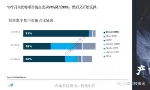 imToken钱包：如何进行数字资产交易？