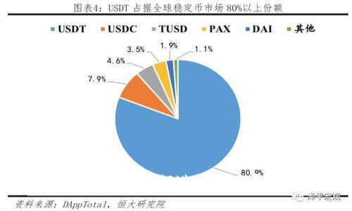 imToken钱包：如何进行数字资产交易？
