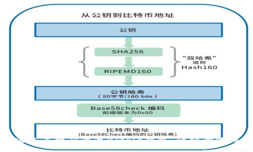 如何通过二维码恢复Bitpie钱包：详细步骤与指南