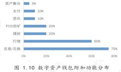 鱼池挖矿直接到冷钱包的全面指南