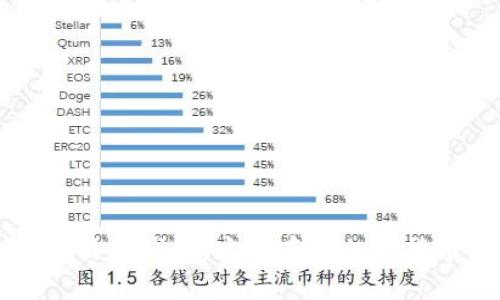 如何创建和使用冷钱包：安全存储加密货币的全面指南