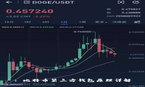 : 比特币第三方钱包原理详解
