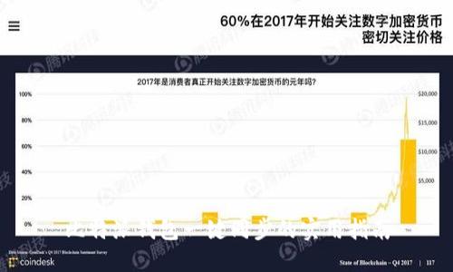 比特派钱包一键同步的实用指南