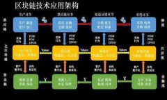 数字货币钱包转账几分钟到账？详解数字货币交