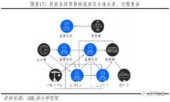比特派钱包怎么收USDT？详细教程与常见问题解答