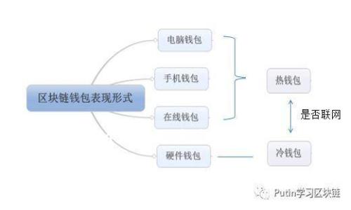 思考一个和 和5个相关的关键词

b特派钱包找零地址指南：如何有效管理你的数字资产