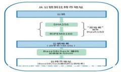 全面解析SERO币全节点钱包：安全、功能与使用指