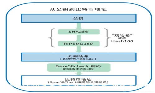 全面解析SERO币全节点钱包：安全、功能与使用指南