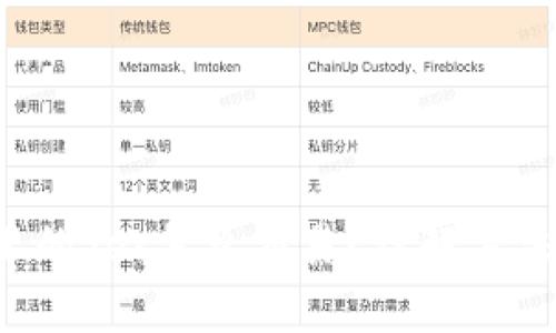 b特派里的zec怎么交易？详解方法与技巧