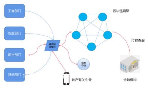 : 如何生成和使用B特派的公钥
