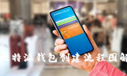 比特派钱包创建流程图解