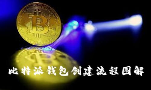 比特派钱包创建流程图解