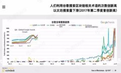 BitPie钱包是那一年的存在？深入解读其发展历程