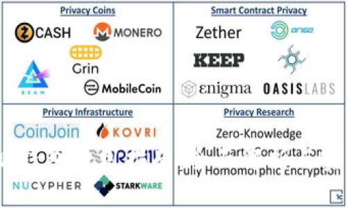 : b特派钱包使用指南：全面解析与实用技巧