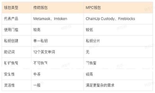 特派提币要多久
提币, b特派, 提币时间, 加密货币, 提币流程/guanjianci

在当今数字货币迅速发展的时代，加密货币的存取变得越来越重要。很多用户在交易平台进行加密货币交易时，都会涉及到提币的操作。然而，不同平台的提币时间可能会存在差异，用户常常问到“b特派提币要多久”。本文将针对这个问题进行详细解释，并提供相关的背景信息以及实际操作流程。

一、什么是b特派提币？

b特派，即“Bite派”，是一家在加密货币行业中逐渐崛起的交易平台。平台用户能够通过其进行数字资产的购买、交易和提币等操作。提币是指将用户在交易平台上持有的虚拟货币转移到用户的个人钱包地址。由于安全性和隐私的考虑，很多用户希望将加密资产提取到他们自己管理的钱包中。

提币的过程可以分为几个步骤：首先，用户需要在b特派平台上创建账户并进行身份验证，确保合规性；接下来，用户选择提币选项，填写提币地址和金额；最后，用户确认提币请求并完成相关的安全验证后，便可以等待提币的处理。提币的时间取决于多个因素，包括网络拥堵、平台处理速度以及安全审核等。

二、b特派提币的流程与时间

在b特派平台上提币的流程简单明了，但不同的因素会影响提币的实际耗时。一般情况下，b特派提币的基本流程如下：

1. **创建账户**：用户在b特派平台上注册并完成身份验证。这是确保资金安全与合规交易的前提，一般需要提供个人信息和身份证明材料。

2. **资金准备**：用户需要在账户中存入可提取的数字货币。一般情况下，平台会要求用户完成一些交易，并且在账户中保持一定的余额。

3. **提币申请**：在账户界面找到提币选项。此时，用户需要输入目标地址（即自己的钱包地址），以及希望提取的金额。注意确保输入正确的地址，以免资金丢失。

4. **安全验证**：为确保用户资金安全，b特派会要求进行二次验证，如手机验证码、电子邮件确认等。用户需要完成这些验证步骤，才能提交提币申请。

5. **等待处理**：一旦提交申请，b特派会开始处理。平常情况下，提币的处理时间在几分钟到几个小时之间。但是在网络繁忙时，可能会延迟。网络的拥堵程度以及区块链的确认时间也会影响最终的提币到达时间。

6. **到账确认**：提币请求经过区块链确认后，用户的钱包将会显示相应的金额，用户可以从自己的钱包中查看到账情况。

三、影响b特派提币时间的因素

提币时间的长短并不仅仅取决于平台本身，还与多个外部因素密切相关，这里列出一些主要因素：

1. **网络状况**：区块链网络的拥堵情况直接影响提币时间。当网络繁忙时，确认交易所需的区块链时间会增加。例如，比特币网络在交易量大的时候，可能会出现高额手续费和延迟确认的情况，这直接影响到提币的到账时间。

2. **平台处理速度**：b特派作为一个交易平台，其内部处理请求的效率也是一个重要因素。在交易高峰期，平台的处理速度可能下降，导致提币请求处理延迟。

3. **安全审核**：为了保障平台与用户资金的安全，b特派在提币过程中会进行多重安全审核。这些安全措施包括监控异常交易、确认用户身份等，这些审核过程耗时也会影响提币的整体时间。

4. **提币金额及次数**：有些交易平台对于提币金额与次数设定了一定的限制。若用户触碰到这些限制，提币请求可能会被延迟。比如，过量提币可能会引发额外审核，导致提币的处理时间延长。

四、如何加快提币速度？

虽然提币时间受到多种因素的影响，但用户可以采取一些措施来提高提币效率，从而减少等待时间：

1. **选择适合的提币时间**：了解区块链网络的繁忙时间段。避免在网络负荷较重的时间提币，例如重大市场波动时，通常会引发交易量激增，这会延缓提币的确认时间。

2. **确认提币地址准确性**：在进行提币之前，确保自己输入的提币地址无误。输入错误的地址将导致资产的永久丢失，进而加大提币的时间成本。

3. **注意手续费设置**：有些平台允许用户自行设置提币手续费。在网络拥堵的情况下，适当提高手续费有时能够加速交易确认速度，从而提高提币风险。

4. **养成良好习惯**：在提币前尽量避免频繁进行小额提币，集中进行大额提币可以帮助减少手续费并提高效率。

相关问题解析

1. b特派提币时如何选择合适的提币手续费？

在b特派提币过程中，手续费是影响提币速度和成本的重要因素。手续费是用户为了鼓励矿工将其交易纳入区块链而支付的费用。通常，手续费越高，交易被优先处理的可能性也越大。用户在选择合适的提币手续费时，可以根据以下几点进行考虑：

1. **市场状况**：了解当前市场对提币手续费的普遍水平。在网络拥堵时适当提高手续费，让矿工优先处理自己的交易。

2. **金额大小**：对于少额提币，用户可以选择相对较低的手续费，而对于大额提币，考虑设置高一些的手续费，确保资金及时安全到达。

3. **交易急迫性**：如果用户有较强的资金流动需求，可以适当加快手续费。反之，如果资金流动不那么紧急，则可以支付较低的手续费来节省成本。

最后，用户还应当定期查看平台对提币手续费的政策变化，以确保在最佳的时间窗口做出最佳决策。

2. 提币失败的原因有哪些？

在某些情况下，b特派的提币可能会面临失败，用户需要理解可能的原因，以便采取措施防止再次发生：

1. **网络原因**：网络拥堵情况严重时，可能导致提币未能及时处理或失败。确保选择较为合理的提币时间，避免在网络繁忙时申请提币。

2. **地址错误**：输入的提币地址无效或错误将导致提币无法进行，确保地址输入的正确性非常重要。用户可以在提币前认真检查地址的格式和有效性。

3. **金额超过限制**：部分平台对于提币金额设定了限制，超出这个限制可能导致申请失败。因此，在进行提币前，用户应确认自己是否符合提币要求。

4. **安全审核未通过**：由于各种原因，交易平台可能会延迟处理或拒绝提币，用户需要定期检查账户状态，确保没有问题造成审核未通过。

3. b特派的提币和其他交易平台的对比如何？

提币流程和时间在不同的交易平台上会有所不同。与其他交易平台相比，b特派在提币方面的优势与不足主要体现在以下几个方面：

1. **提币速度**：b特派通常能够快速处理提币请求。根据用户体验，提币到账通常在几个小时内，但在网络繁忙时可能会受影响。

2. **手续费水平**：与其他竞争平台相比，b特派的提币手续费水平可能略高，但用户可以根据自身需求选择手续费，灵活度较高。

3. **安全性**：b特派在提币过程中的安全措施较为健全，通过多重审核确保用户资金安全。相比之下，其他一些平台可能在安全性上有所放松。

4. **用户体验**：不同平台在UI设计及用户体验上会有所不同，用户的操作体验可能影响他们对提币流程的满意度。b特派比较注重用户体验，从而赢得不少用户的青睐。

4. 如何保证提币的安全性？

提币时涉及资金操作，确保提币的安全性至关重要。用户可以通过以下几种方式来增强提币的安全性：

1. **使用冷钱包**：尽量将大额资金存放在冷钱包中，避免在交易时使用热钱包，以降低被盗风险。冷钱包无法直接连接网络，安全性更高。

2. **开启双重验证**：在b特派及其他交易平台上设置双重认证，确保即使账户信息泄露，黑客也无法轻易进行提币操作。

3. **定期修改密码**：平台密码应定期更新，并使用较强的密码，避免简单密码导致账户被暴力破解。

随着加密货币市场的发展，了解提币的流程及相关问题，对于确保资金安全及提高交易效率皆有重要意义。通过本文的详细分析，用户可更清晰地判断“b特派提币要多久”的问题，并在实践中灵活操作。希望在不久的将来，各大平台能不断提升提币效率与安全性，为日益增长的加密货币需求提供更优质的服务。