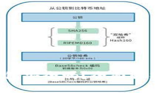 b特派硬件钱包安全吗？全面解析与用户指南