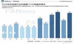 思考一个和     BK钱包空投是真的吗？揭秘BK钱包