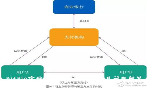 BitPie官网客服电话号码及常见问题解答