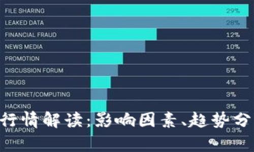 BTC价格今日行情解读：影响因素、趋势分析与投资策略