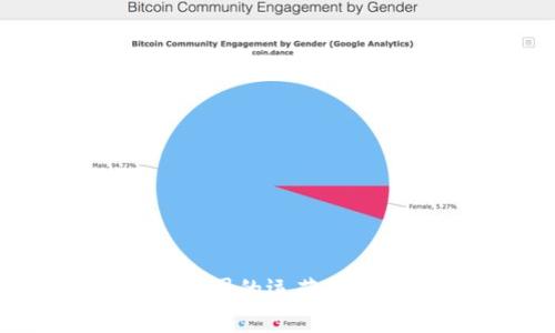 比特派在中国的运营点和发展动态