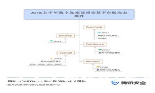 思考的与关键词

为何我的B特派币莫名其妙被盗？解决方案与防范措施